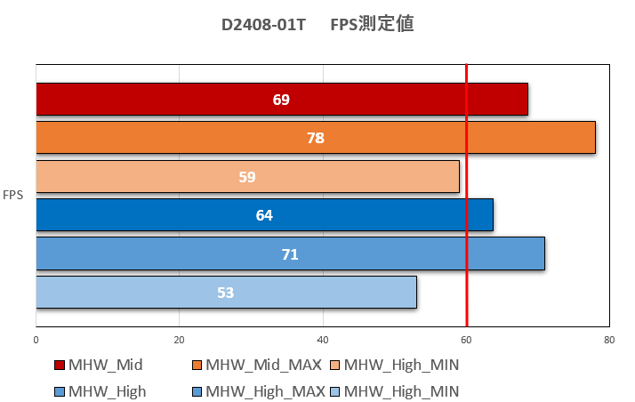 Ryzen5 5500 RTX3050 搭載 即納モデル